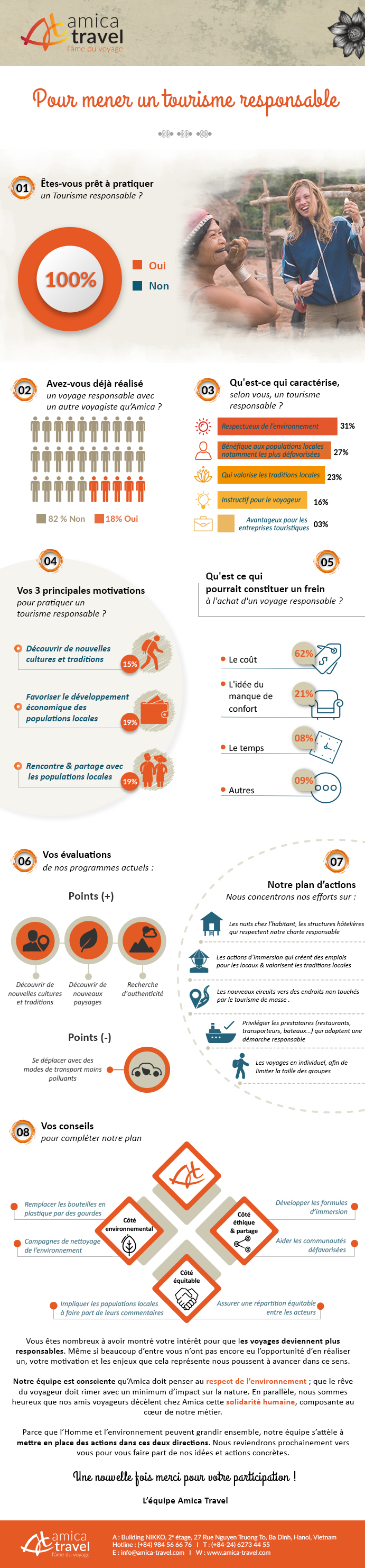Tourisme responsable